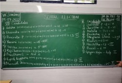 The Community Centre, Election of school cabinet | ಶಾಲಾ ಮಂತ್ರಿ ಮಂಡಲ ರಚನೆ